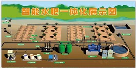 智慧農業水肥灌溉設備